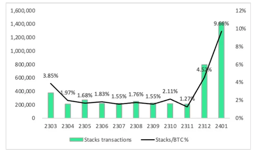 全面解读Stacks:十年磨一剑