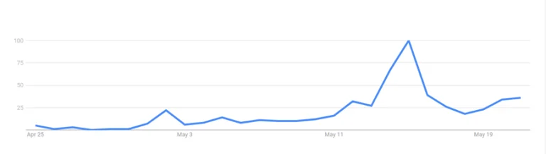 佩佩蛙迷因币$PEPE是什么?PEPE币价格及未来前景分析