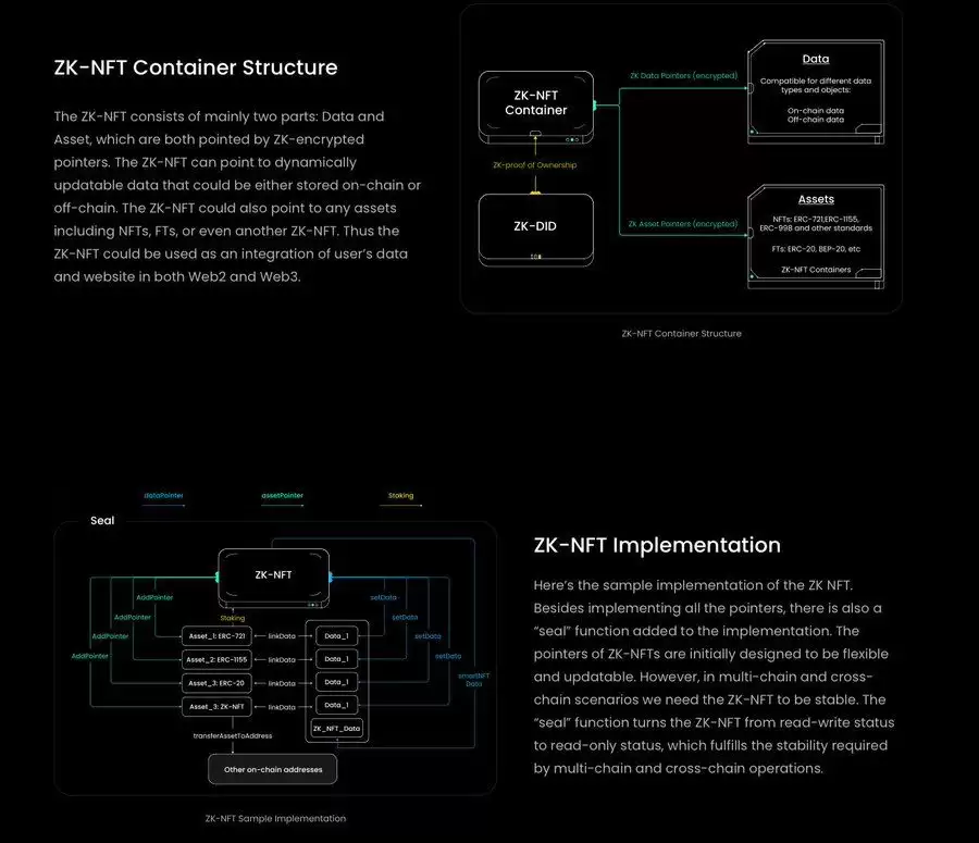 长推:详解有空投预期的明星项目Polyhedra Network 第5张