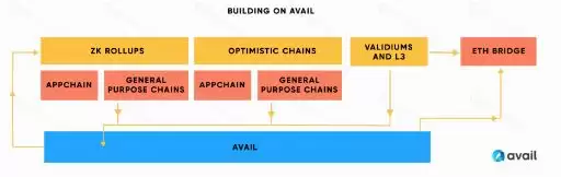 什么是数据可用性DA?DA赛道核心项目盘点