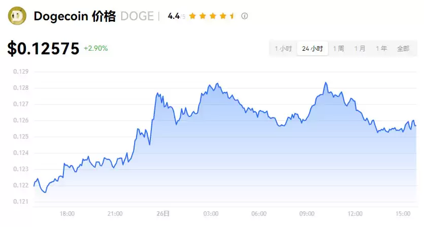 加密货币是什么？种类有哪些？交易所、风险一次看