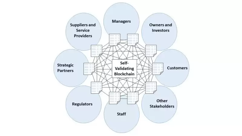 区块链DAO项目是什么意思?DAO投资技巧