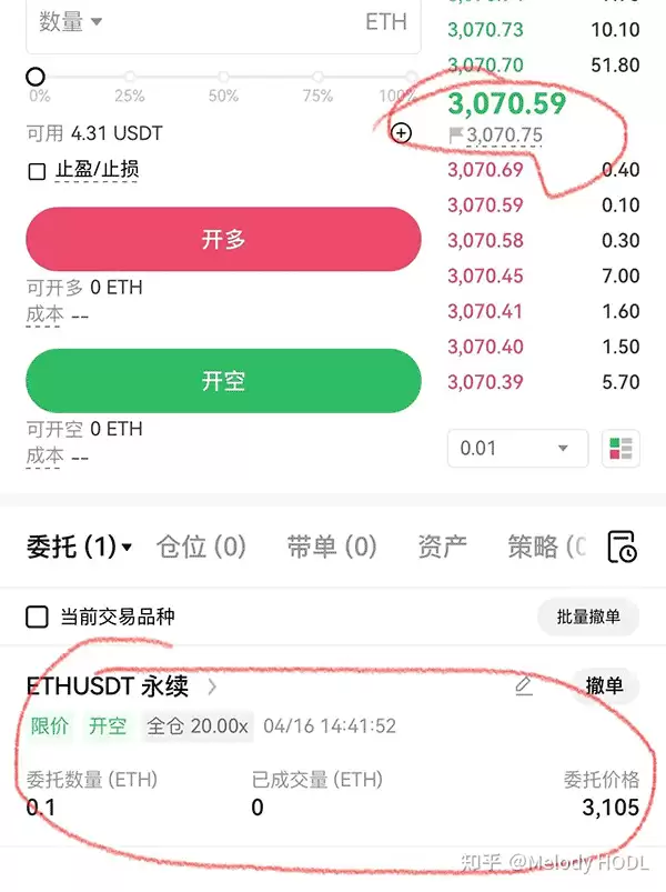 比特币杠杆交易是什么？开杠杆什么意思？加密货币杠杆投资教学