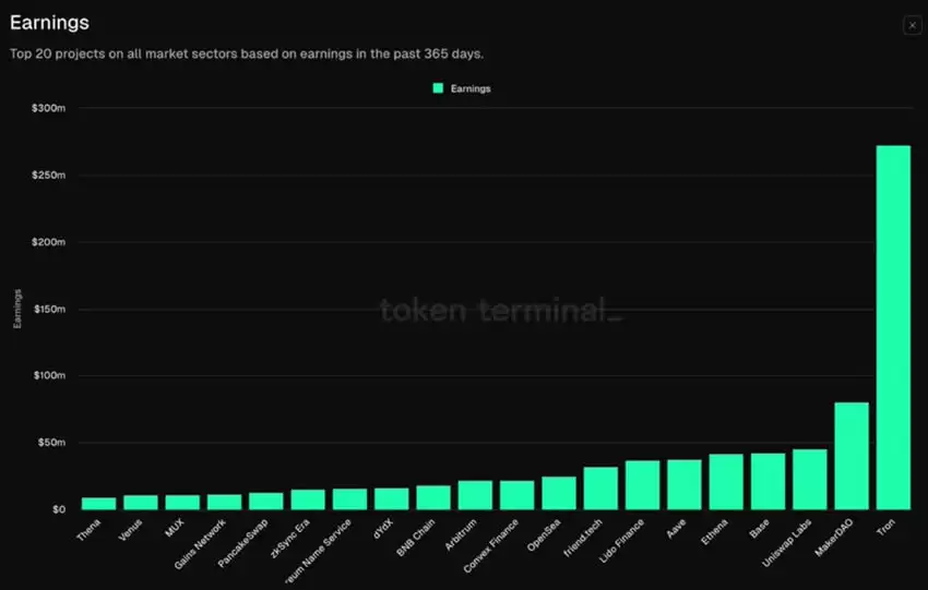 揭秘L1和L2盈利收入能力最高的区块链项目