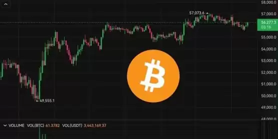 比特币突破5.7万美元、以太坊2500水平窄幅震荡!美股四大指数全面反弹