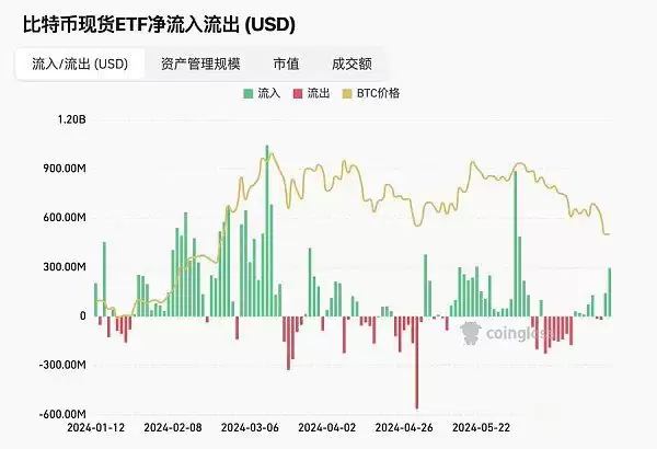 比特币BTC跌到多少可以买?9个重要指标解读当前趋势