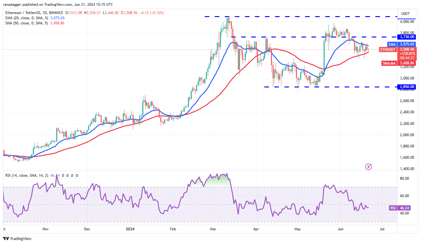 6月21日十大主流币价格分析:BTC/ETH/BNB/SOL/XRP/DOGE/TON/ADA/SHIB/AVAX
