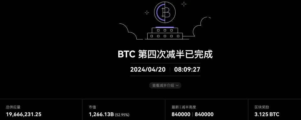 2025年4月20日BTC比特币完成第四次区块奖励减半价格会上涨吗