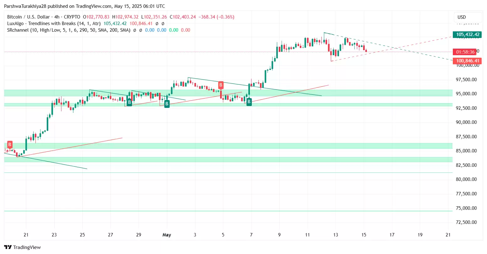 BTC未来价格预测:未来比特币涨到10万美元只是时间问题