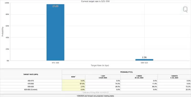 可以抄底比特币了吗?现在是抄底比特币的最佳时机吗