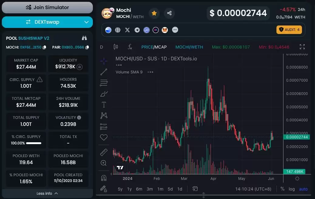 Meme大会在即 盘点10个值得投资的Meme暴涨币