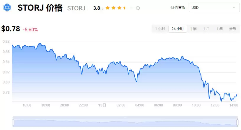 STORJ币是什么?用途有哪些?STORJ币今日价格走势分析