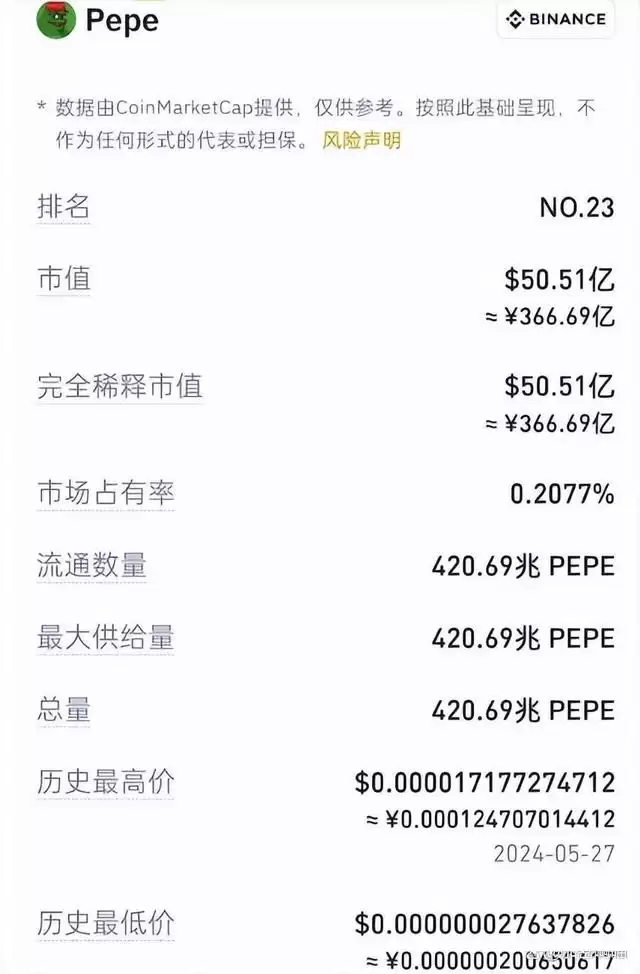 PEPE币去零狂魔是抄底机遇还是陷阱?PEPE币未来价值如何