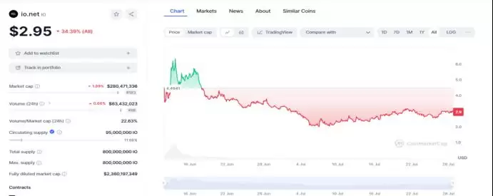 DePIN赛道还有希望吗？盘点DePIN6个值得关注的加密项目