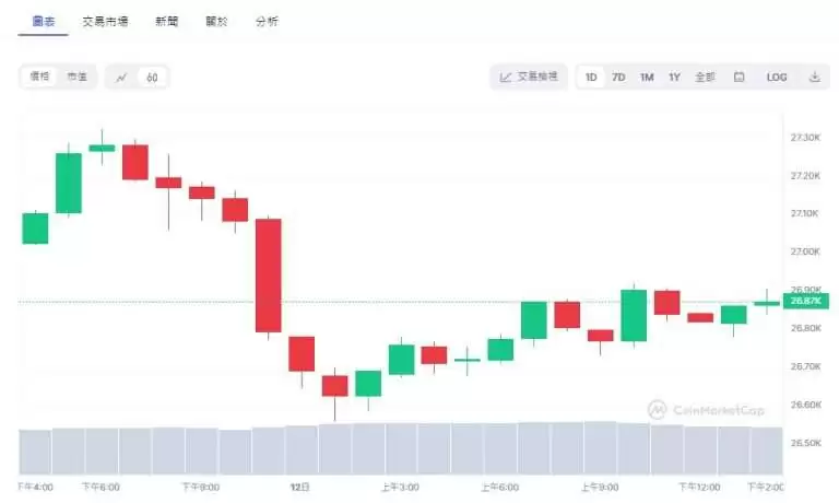 虚拟货币走势怎么看？2025虚拟货币技术分析及看盘教学