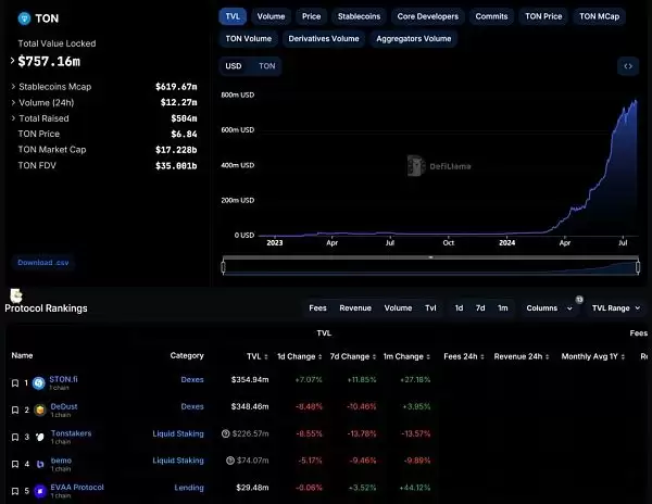 TON不止小游戏 深度解读TON在支付赛道的野望