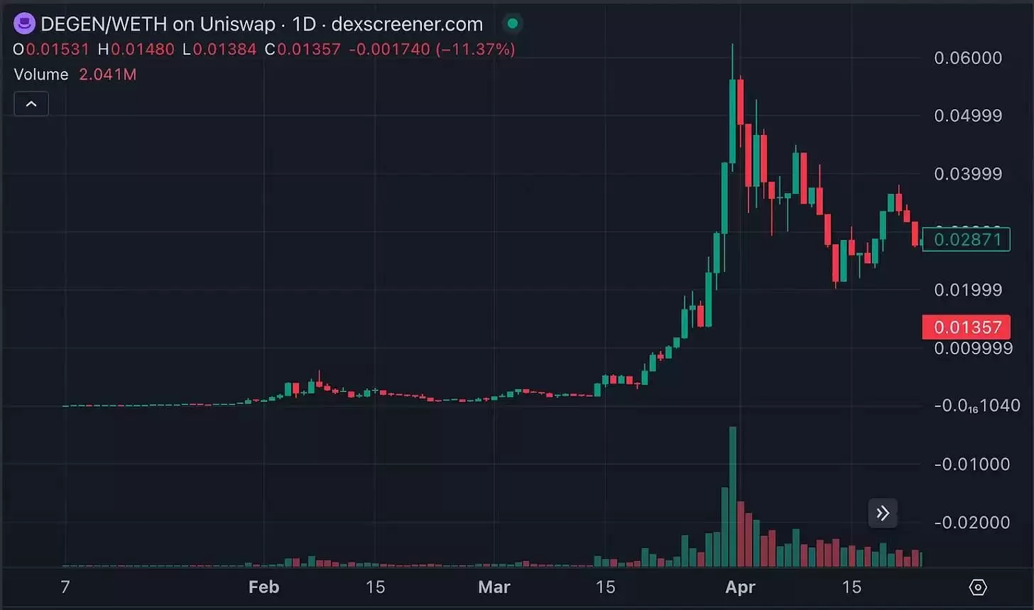Layer3还有哪些项目值得关注？L3热门项目介绍