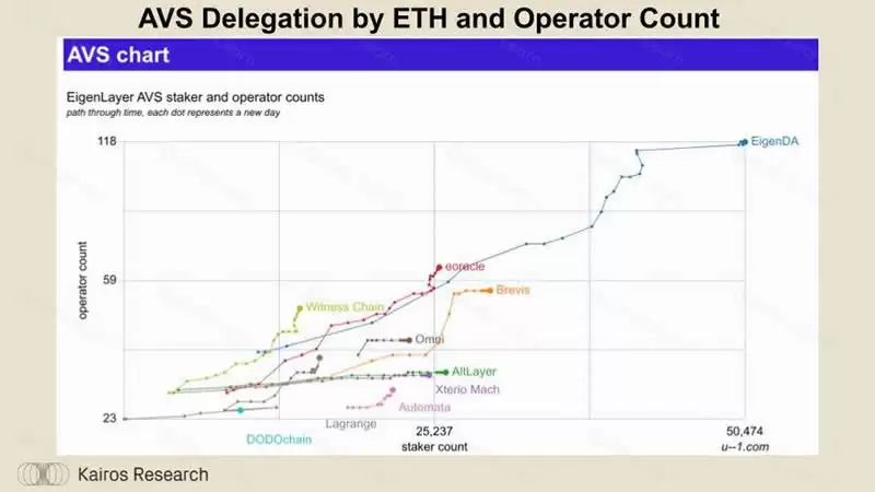 什么是Swell？Swell Network:深入探讨最有趣的L2
