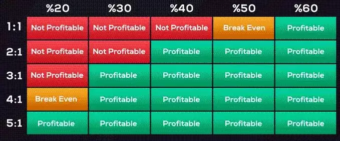 加密货币交易秘诀:如何通过买卖Meme代币获得百倍收益？