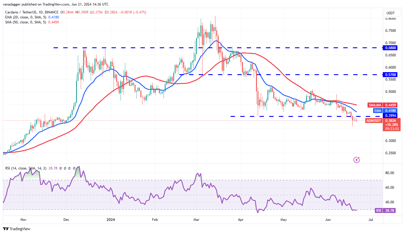 6月21日十大主流币价格分析:BTC/ETH/BNB/SOL/XRP/DOGE/TON/ADA/SHIB/AVAX