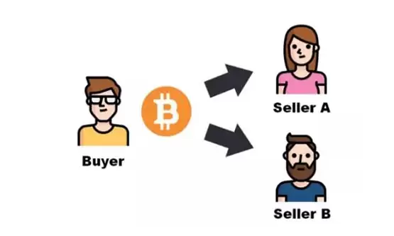 比特币双花是什么意思?比特币双花原理