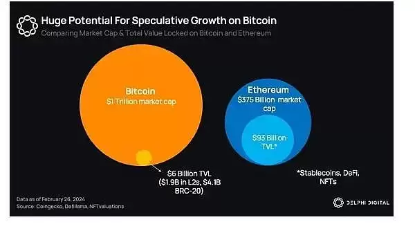BTC生态潜力探析