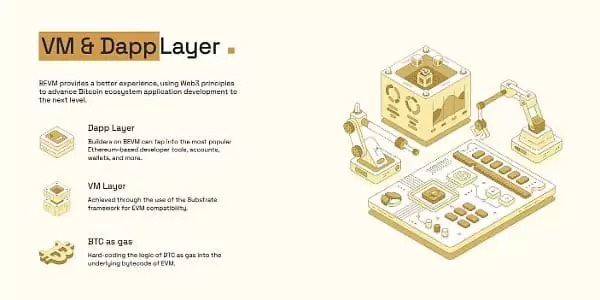 BTC L2 Summer?一览主流比特币二层协议特点及优缺点