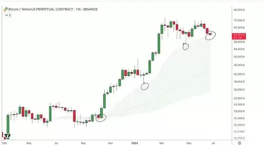 比特币价格走势分析:能否守住6万美元支撑位?