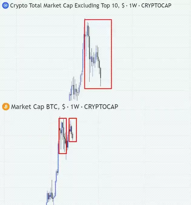加密货币交易秘诀:如何通过买卖Meme代币获得百倍收益？