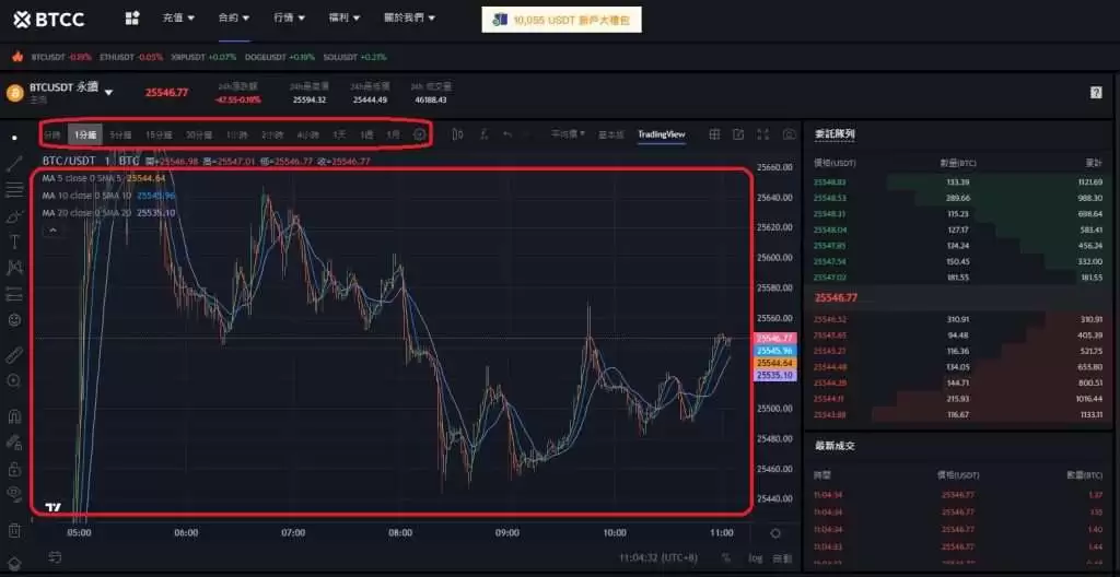 虚拟货币走势怎么看？2025虚拟货币技术分析及看盘教学