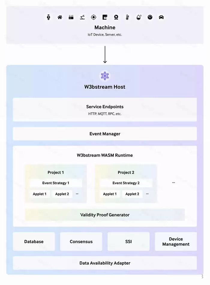 DePIN科普文:IoTeX、DePHY和peaq等基础设施是怎么运转的