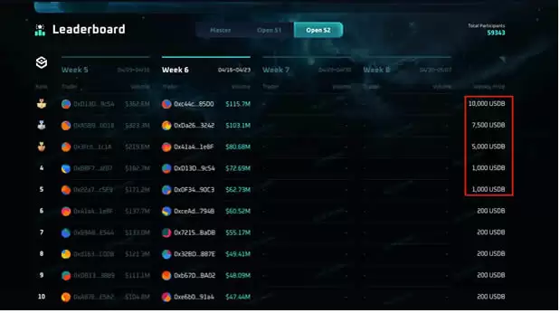 SynFutures潜在空投价值分析和交互策略