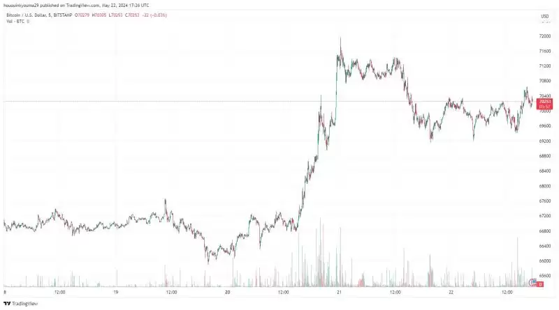 比特币价格走势图