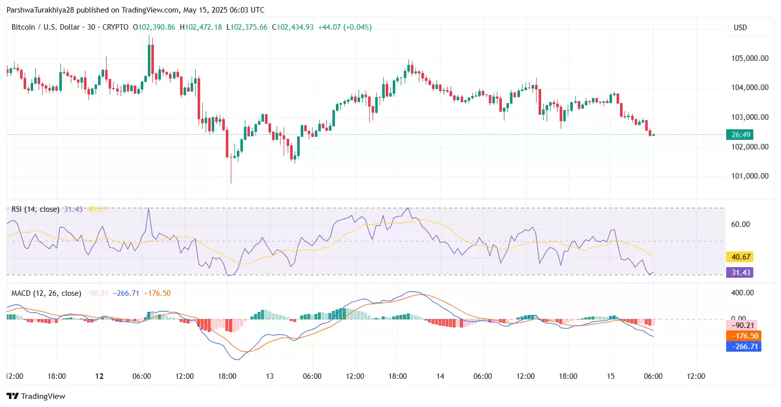 BTC未来价格预测:未来比特币涨到10万美元只是时间问题