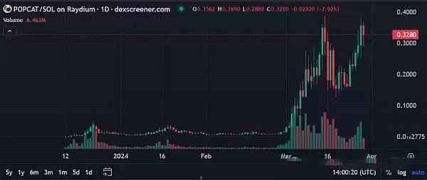 模因币会是2025年里投资者的最佳选择吗?模因币投资价值排行榜