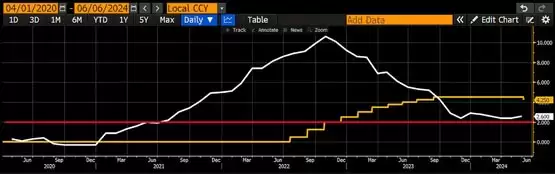 Arthur Hayes：全球央行降息提前开启！建议做多比特币、山寨币