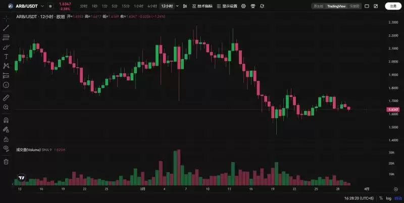 Arbitrum为什么是以太坊Layer2龙头币?ARB币前景分析