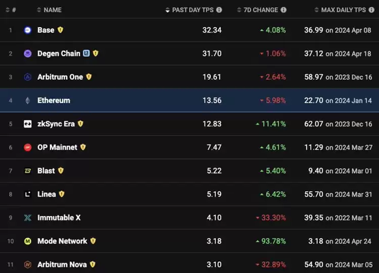 Monad入门指南:快速理解并行EVM与性能提升