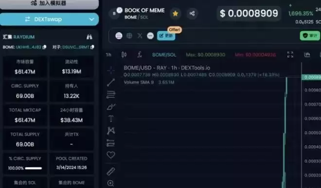 Bome币怎么购买?bome币最新购买教程分享