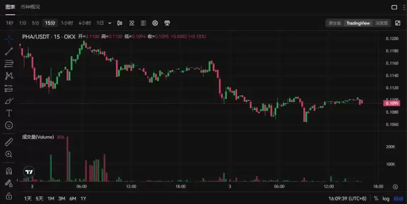 Phala Network：人工智能路由