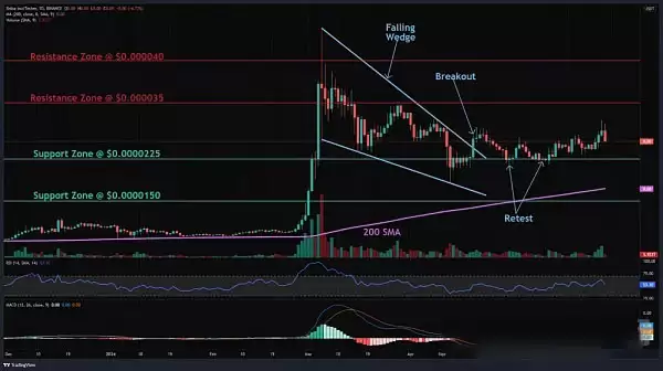 SHIB销毁率持续上涨 柴犬币价格将迎来暴涨