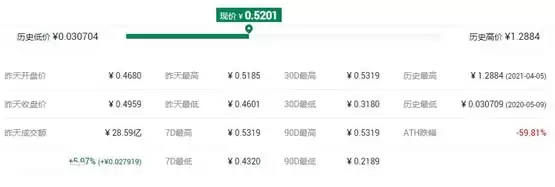 JST币市场数据图表