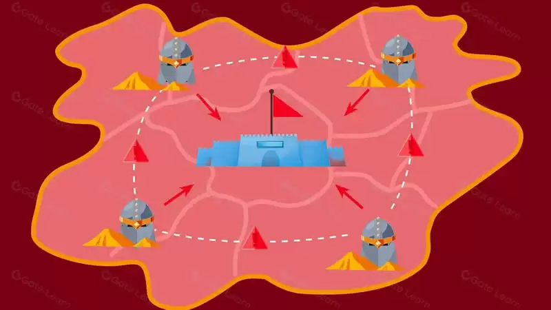 区块链技术科普:什么是拜占庭将军问题?