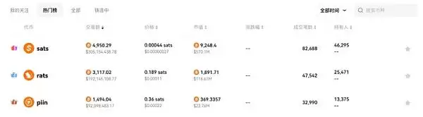 Piin铭文有没有价值 Piin铭文未来前景如何