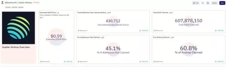 Jupiter代币JUP是什么？JUP币空投、价格及未来前景分析