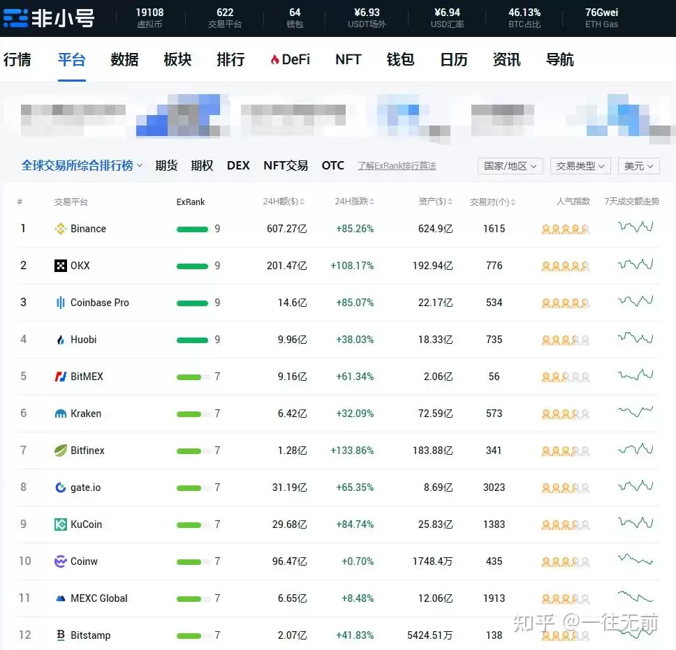 加密货币行情是什么意思？加密货币行情用什么软件看？