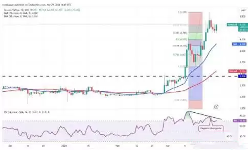 Toncoin价格走势图