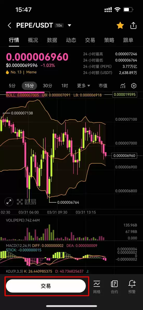 PEPE币是什么？币价创新高!佩佩蛙迷因币$PEPE价格走势分析及购买教程