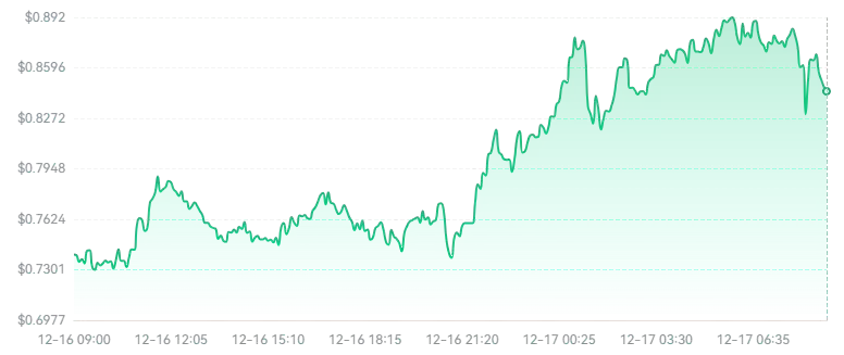 Usual是什么?如何获取USD0代币?Usual币全面解读