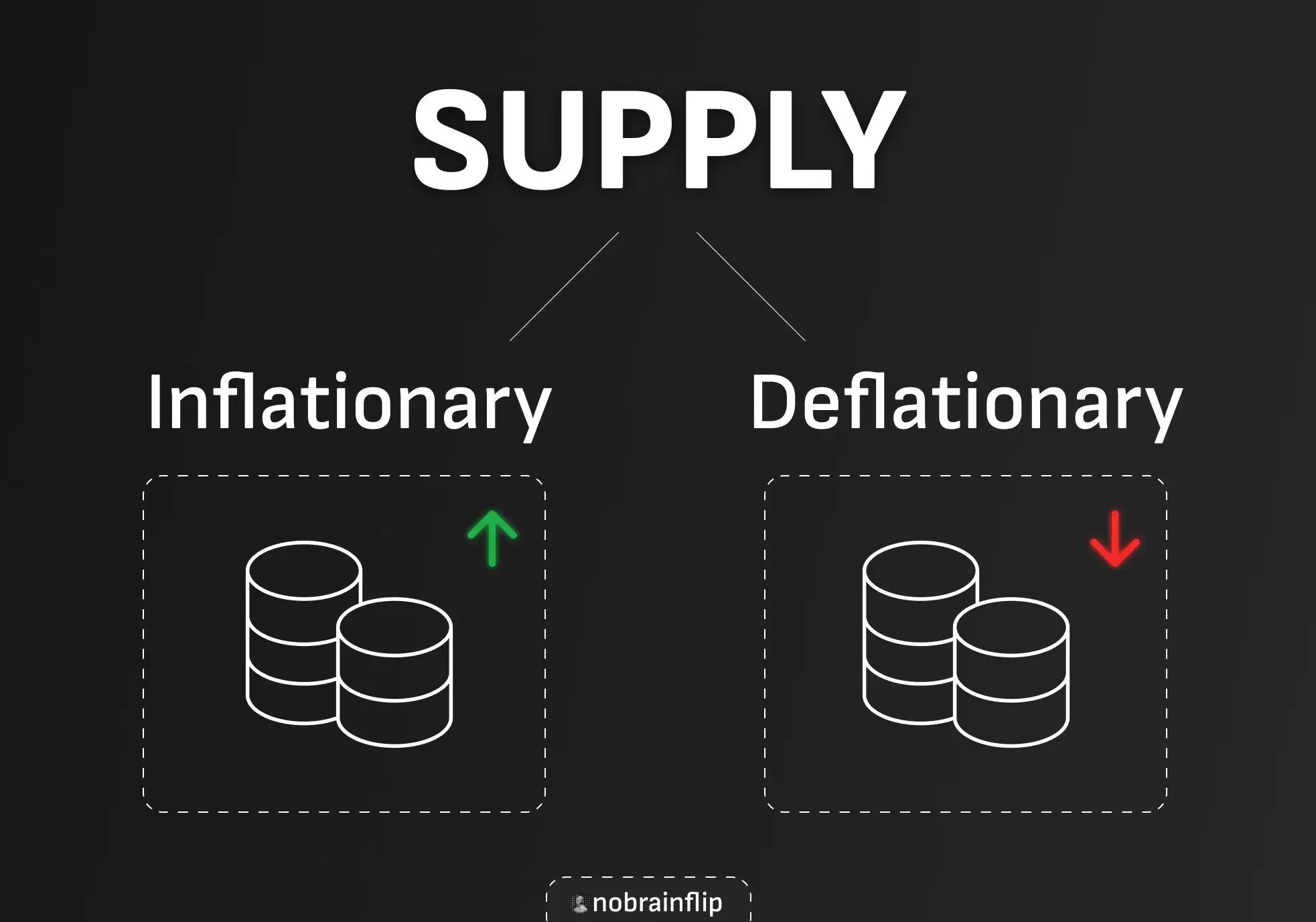 投资者有哪些需关注的关键指标？一文了解代币经济学